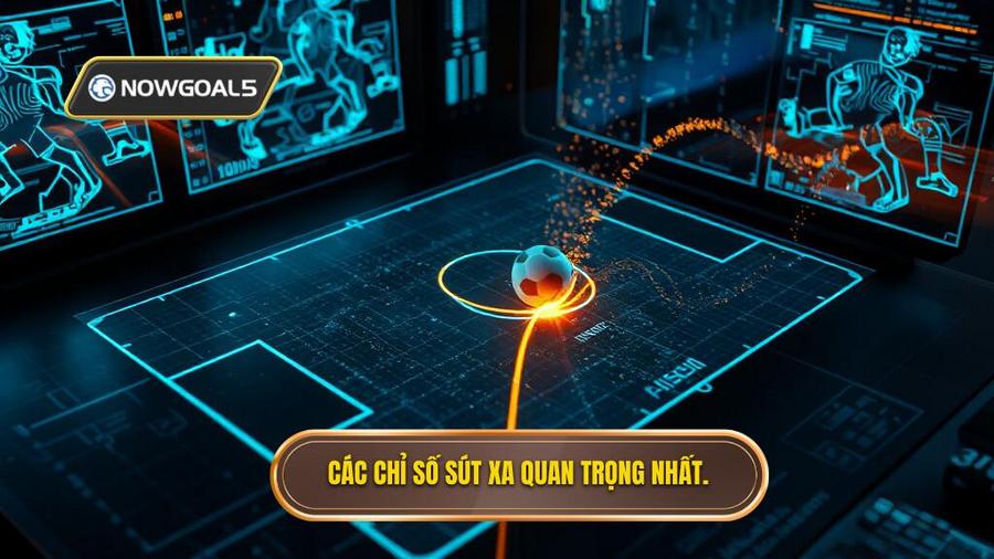 2. Các chỉ số sút xa quan trọng nhất.