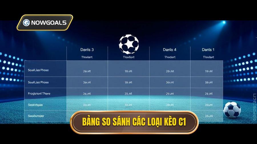 3. Bảng so sánh các loại kèo C1