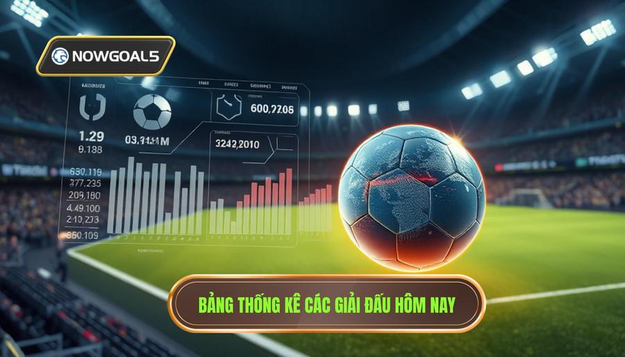 Bảng thống kê nhanh các giải đấu tiêu biểu hôm nay